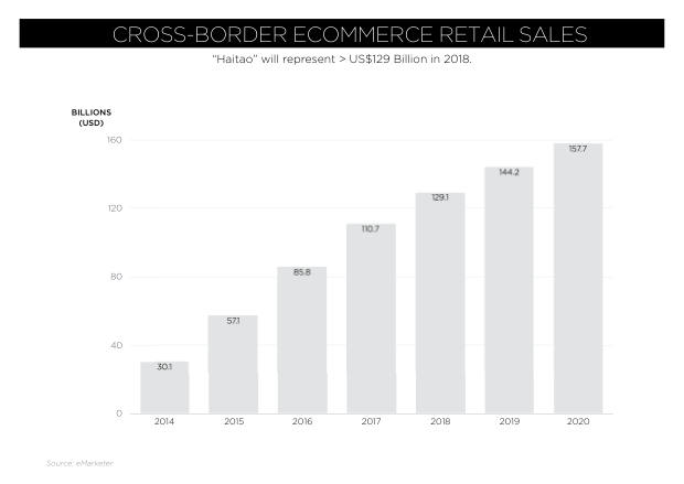 China Outbound Marketing 2018: 154 million travellers, a mobile-first journey, and shopping as the main event — page 16