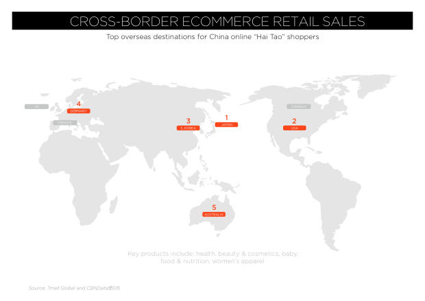 China Outbound Marketing 2018: 154 million travellers, a mobile-first journey, and shopping as the main event — page 17