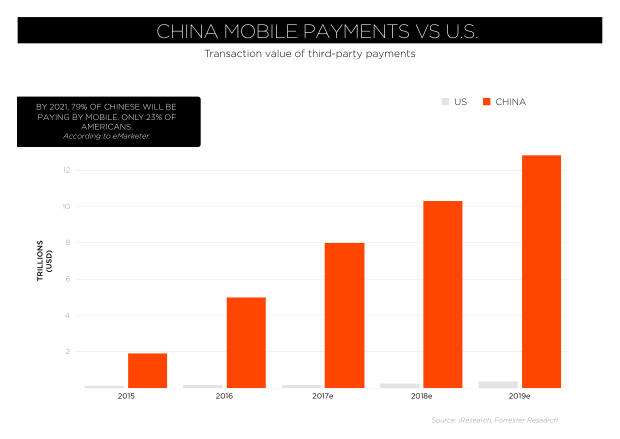China Outbound Marketing 2018: 154 million travellers, a mobile-first journey, and shopping as the main event — page 19
