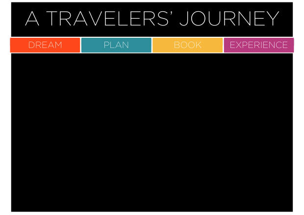 China Outbound Marketing 2018: 154 million travellers, a mobile-first journey, and shopping as the main event — page 27