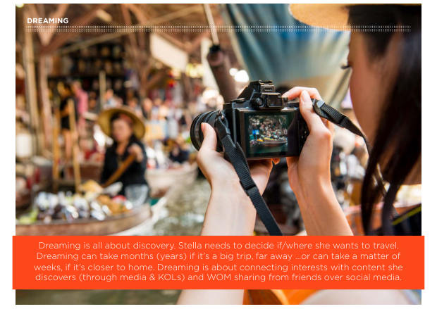 China Outbound Marketing 2018: 154 million travellers, a mobile-first journey, and shopping as the main event — page 29