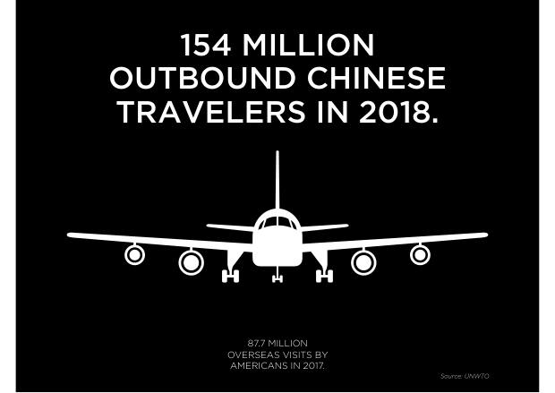 China Outbound Marketing 2018: 154 million travellers, a mobile-first journey, and shopping as the main event — page 3