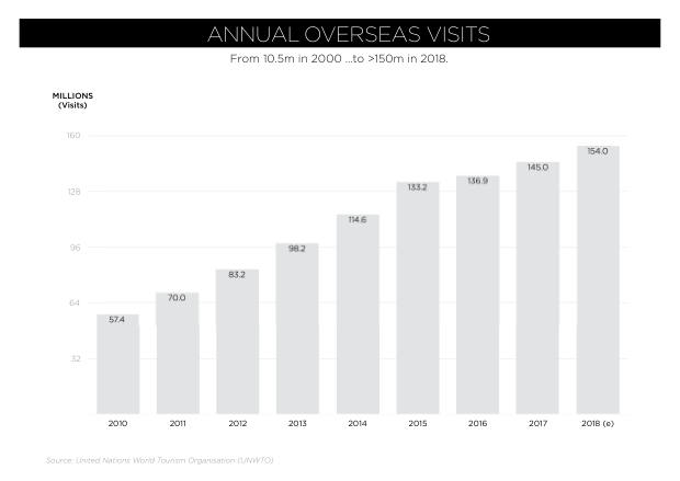 China Outbound Marketing 2018: 154 million travellers, a mobile-first journey, and shopping as the main event — page 5