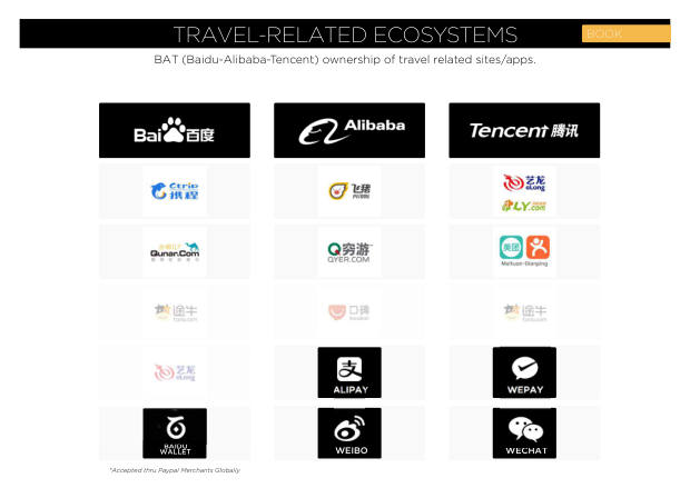 China Outbound Marketing 2018: 154 million travellers, a mobile-first journey, and shopping as the main event — page 58