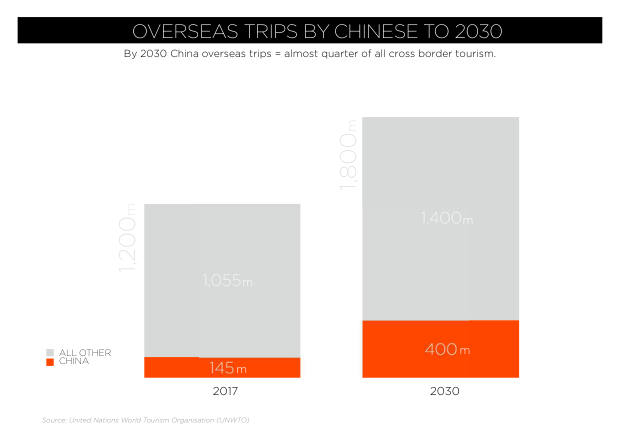 China Outbound Marketing 2018: 154 million travellers, a mobile-first journey, and shopping as the main event — page 6