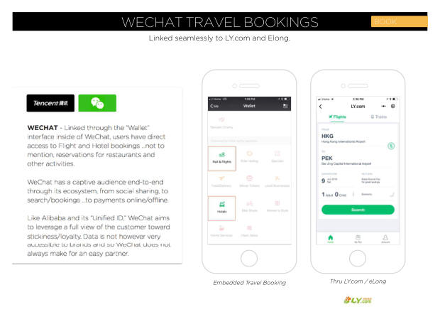 China Outbound Marketing 2018: 154 million travellers, a mobile-first journey, and shopping as the main event — page 60