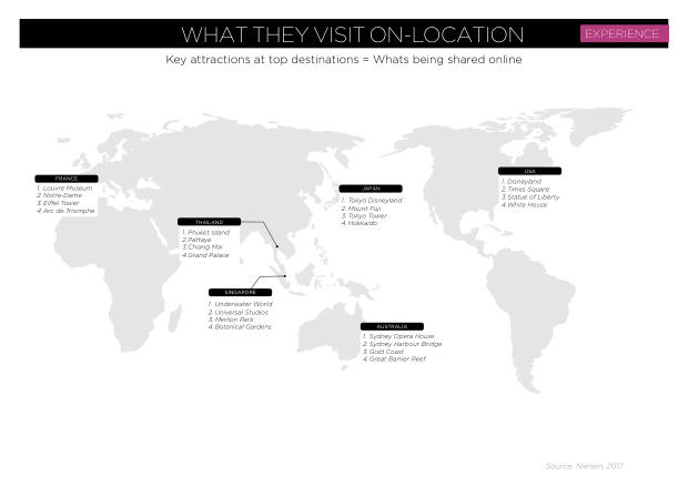China Outbound Marketing 2018: 154 million travellers, a mobile-first journey, and shopping as the main event — page 63