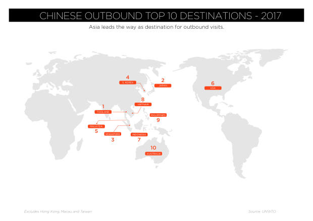 China Outbound Marketing 2018: 154 million travellers, a mobile-first journey, and shopping as the main event — page 7