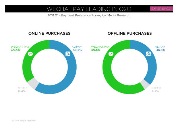 China Outbound Marketing 2018: 154 million travellers, a mobile-first journey, and shopping as the main event — page 76