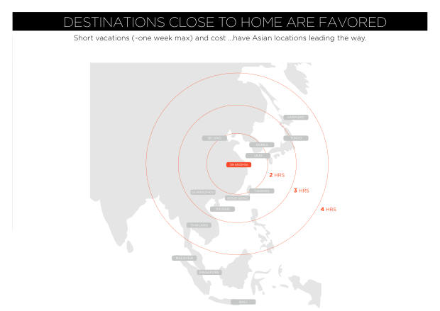 China Outbound Marketing 2018: 154 million travellers, a mobile-first journey, and shopping as the main event — page 8