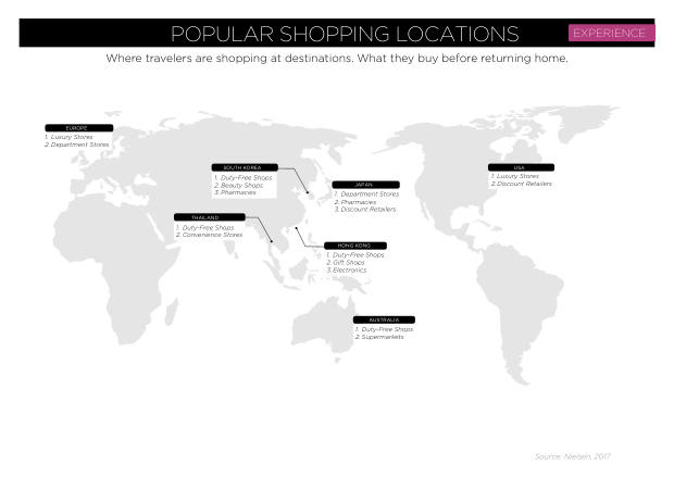 China Outbound Marketing 2018: 154 million travellers, a mobile-first journey, and shopping as the main event — page 85