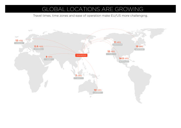 China Outbound Marketing 2018: 154 million travellers, a mobile-first journey, and shopping as the main event — page 9
