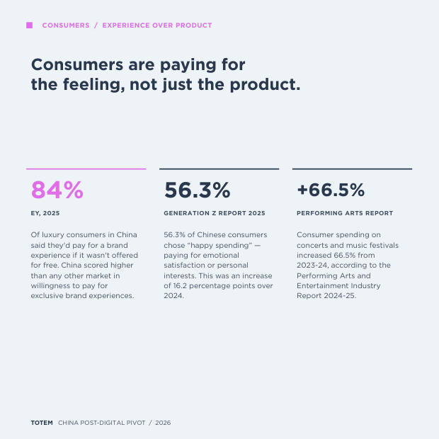 China's Post-Digital Pivot: China's next marketing mode — page 10