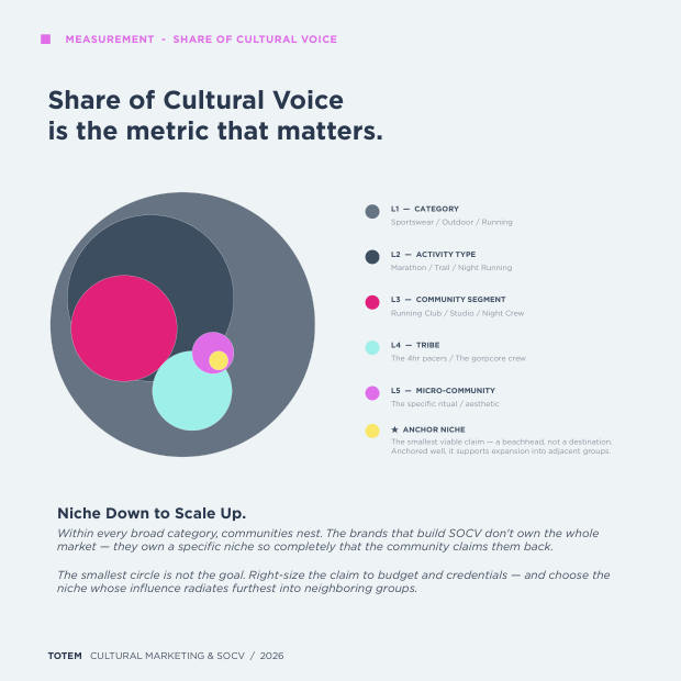 China's Post-Digital Pivot: China's next marketing mode — page 12
