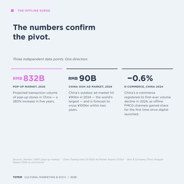 China's Post-Digital Pivot: China's next marketing mode — page 3