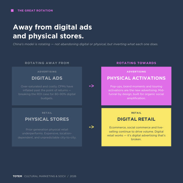 China's Post-Digital Pivot: China's next marketing mode — page 4