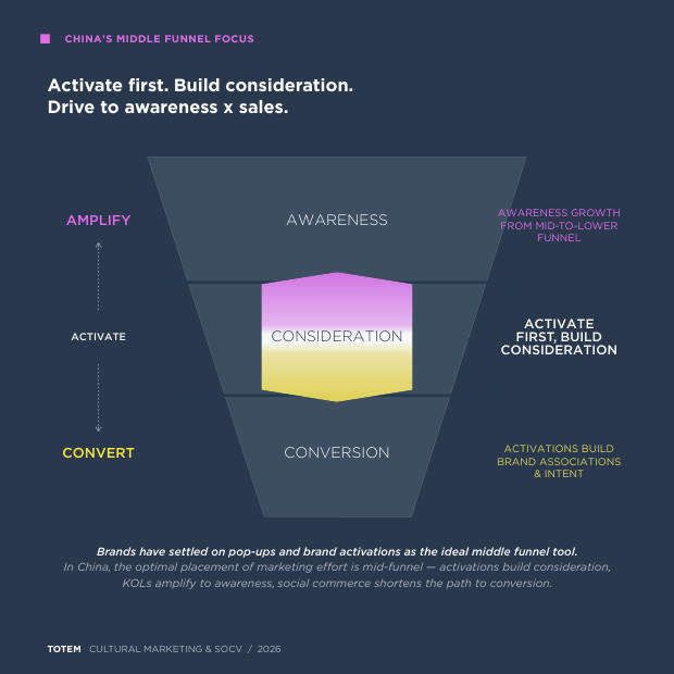 China's Post-Digital Pivot: China's next marketing mode — page 6