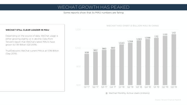 2020 China Marketing Trends: the year category leaders pull away from the pack — page 100