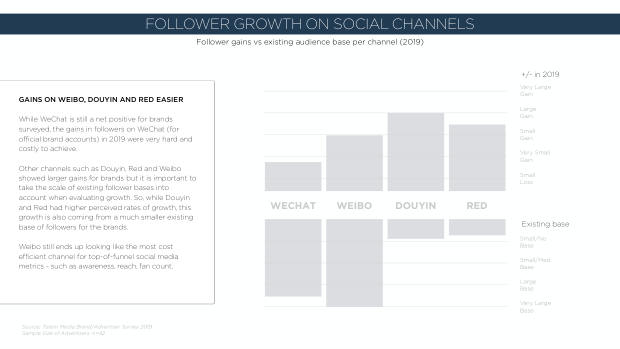 2020 China Marketing Trends: the year category leaders pull away from the pack — page 101