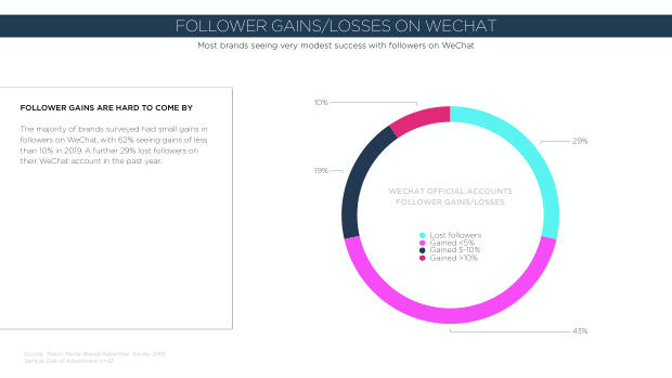2020 China Marketing Trends: the year category leaders pull away from the pack — page 102