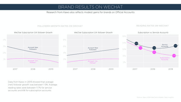 2020 China Marketing Trends: the year category leaders pull away from the pack — page 105
