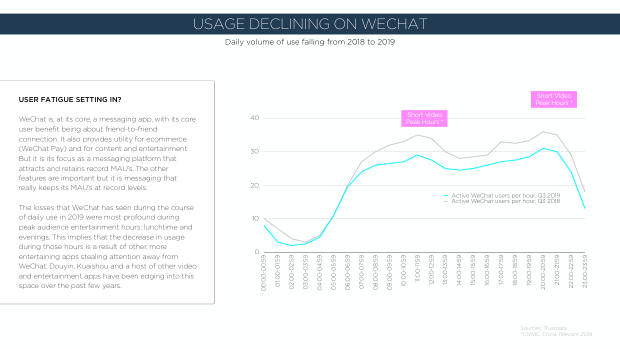 2020 China Marketing Trends: the year category leaders pull away from the pack — page 106