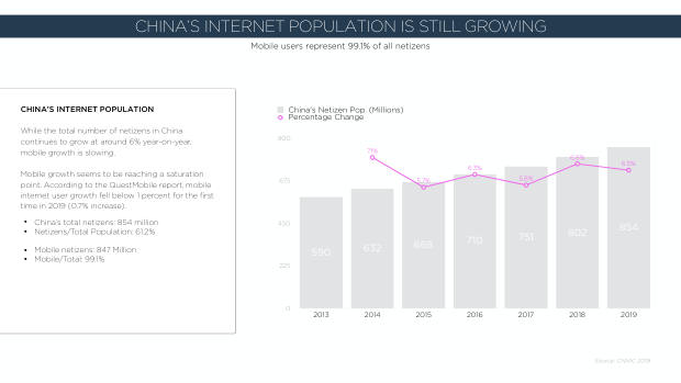 2020 China Marketing Trends: the year category leaders pull away from the pack — page 11