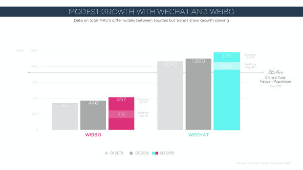 2020 China Marketing Trends: the year category leaders pull away from the pack — page 112
