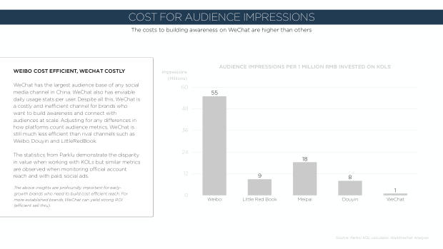 2020 China Marketing Trends: the year category leaders pull away from the pack — page 114