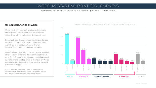 2020 China Marketing Trends: the year category leaders pull away from the pack — page 115