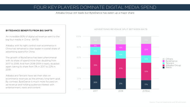 2020 China Marketing Trends: the year category leaders pull away from the pack — page 119