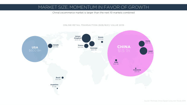 2020 China Marketing Trends: the year category leaders pull away from the pack — page 12