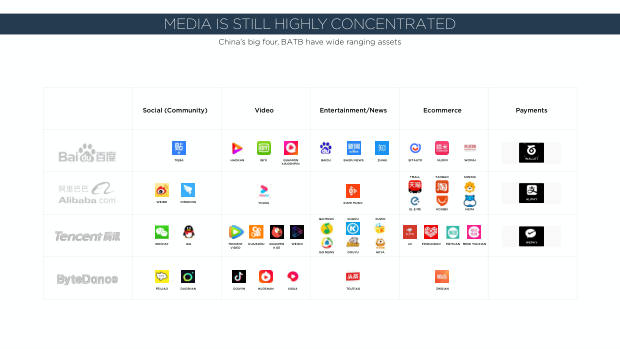 2020 China Marketing Trends: the year category leaders pull away from the pack — page 120