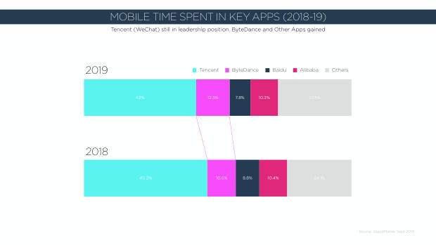 2020 China Marketing Trends: the year category leaders pull away from the pack — page 123