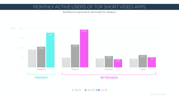 2020 China Marketing Trends: the year category leaders pull away from the pack — page 124