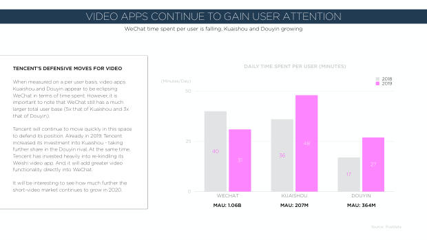2020 China Marketing Trends: the year category leaders pull away from the pack — page 125