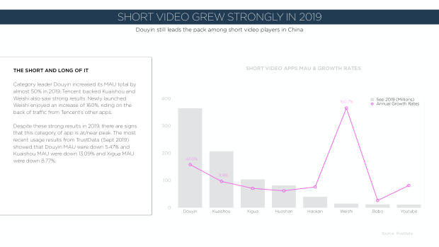2020 China Marketing Trends: the year category leaders pull away from the pack — page 126