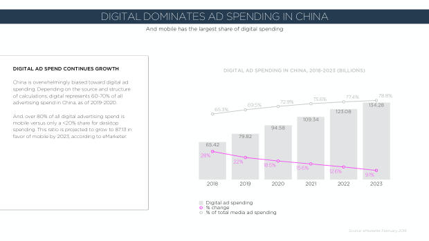 2020 China Marketing Trends: the year category leaders pull away from the pack — page 13