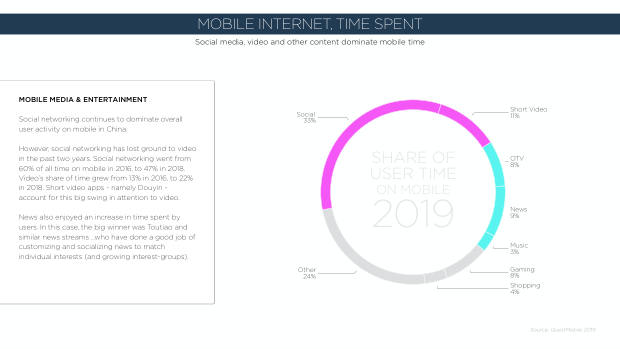 2020 China Marketing Trends: the year category leaders pull away from the pack — page 14