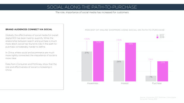 2020 China Marketing Trends: the year category leaders pull away from the pack — page 15