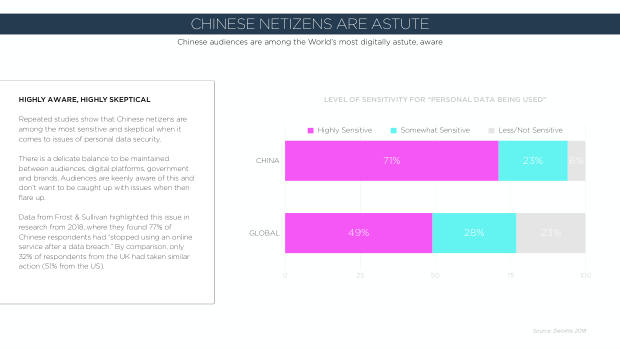 2020 China Marketing Trends: the year category leaders pull away from the pack — page 16