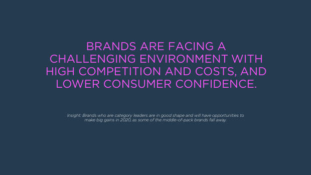 2020 China Marketing Trends: the year category leaders pull away from the pack — page 19