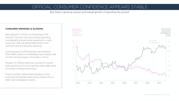 2020 China Marketing Trends: the year category leaders pull away from the pack — page 21