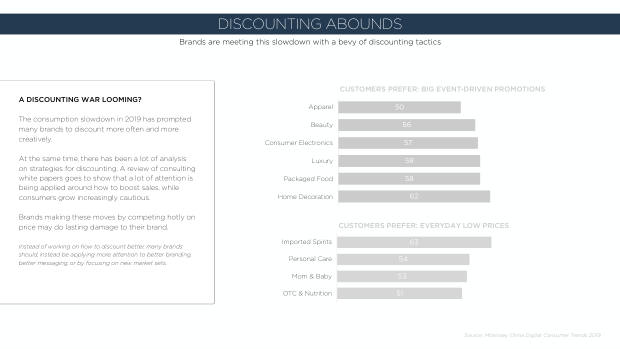 2020 China Marketing Trends: the year category leaders pull away from the pack — page 22