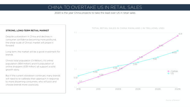 2020 China Marketing Trends: the year category leaders pull away from the pack — page 23