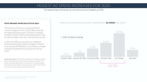 2020 China Marketing Trends: the year category leaders pull away from the pack — page 26