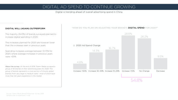2020 China Marketing Trends: the year category leaders pull away from the pack — page 27