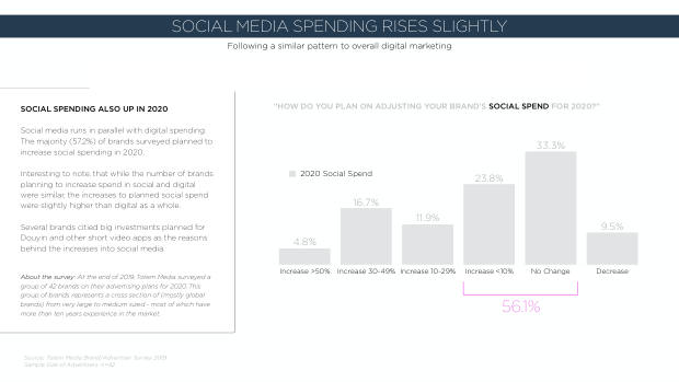 2020 China Marketing Trends: the year category leaders pull away from the pack — page 28