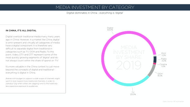 2020 China Marketing Trends: the year category leaders pull away from the pack — page 29