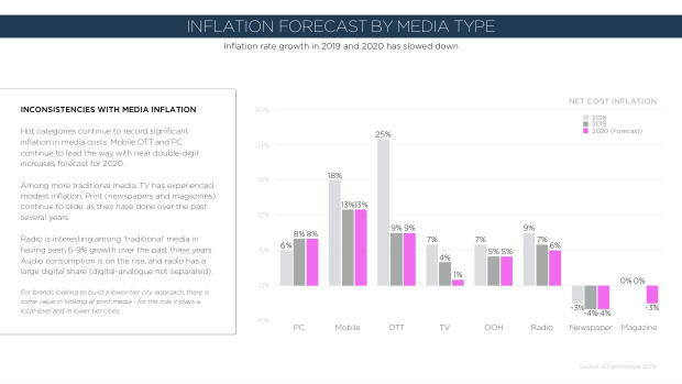 2020 China Marketing Trends: the year category leaders pull away from the pack — page 30